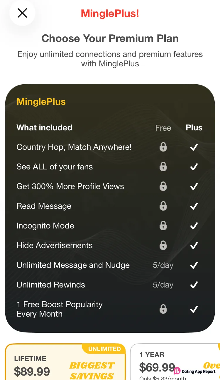 MinglePlus comparison shows daily free limits and features reserved for paying members.