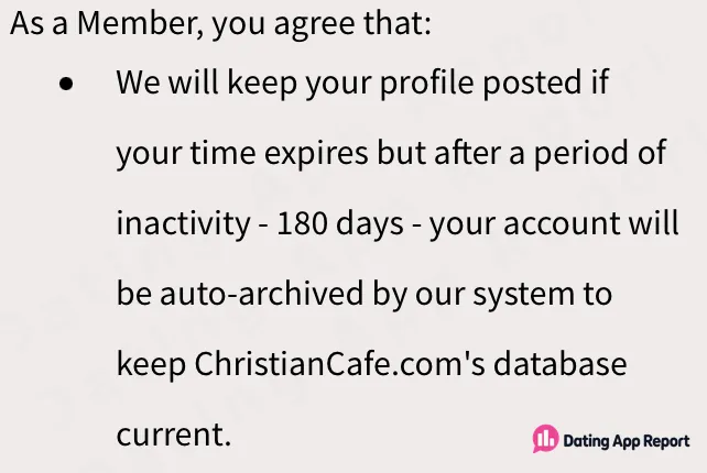 The agreement says profiles remain posted after membership expires and are auto-archived after 180 days of inactivity.
