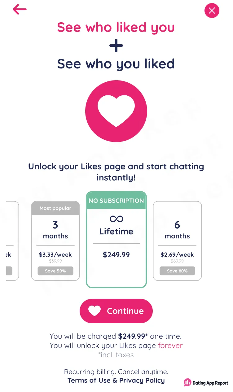 Likes paywall with Lifetime selected: "No subscription," $249.99 one time, yet footer says "Recurring billing. Cancel anytime."