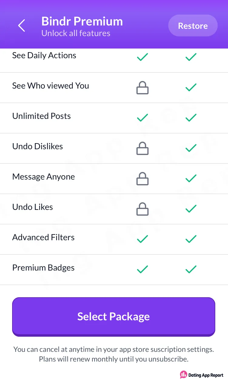 Premium disclosure stating that plans renew monthly until unsubscribed.